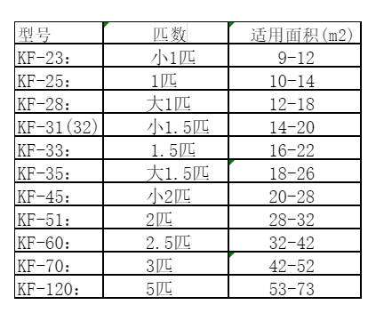 融水空调维修